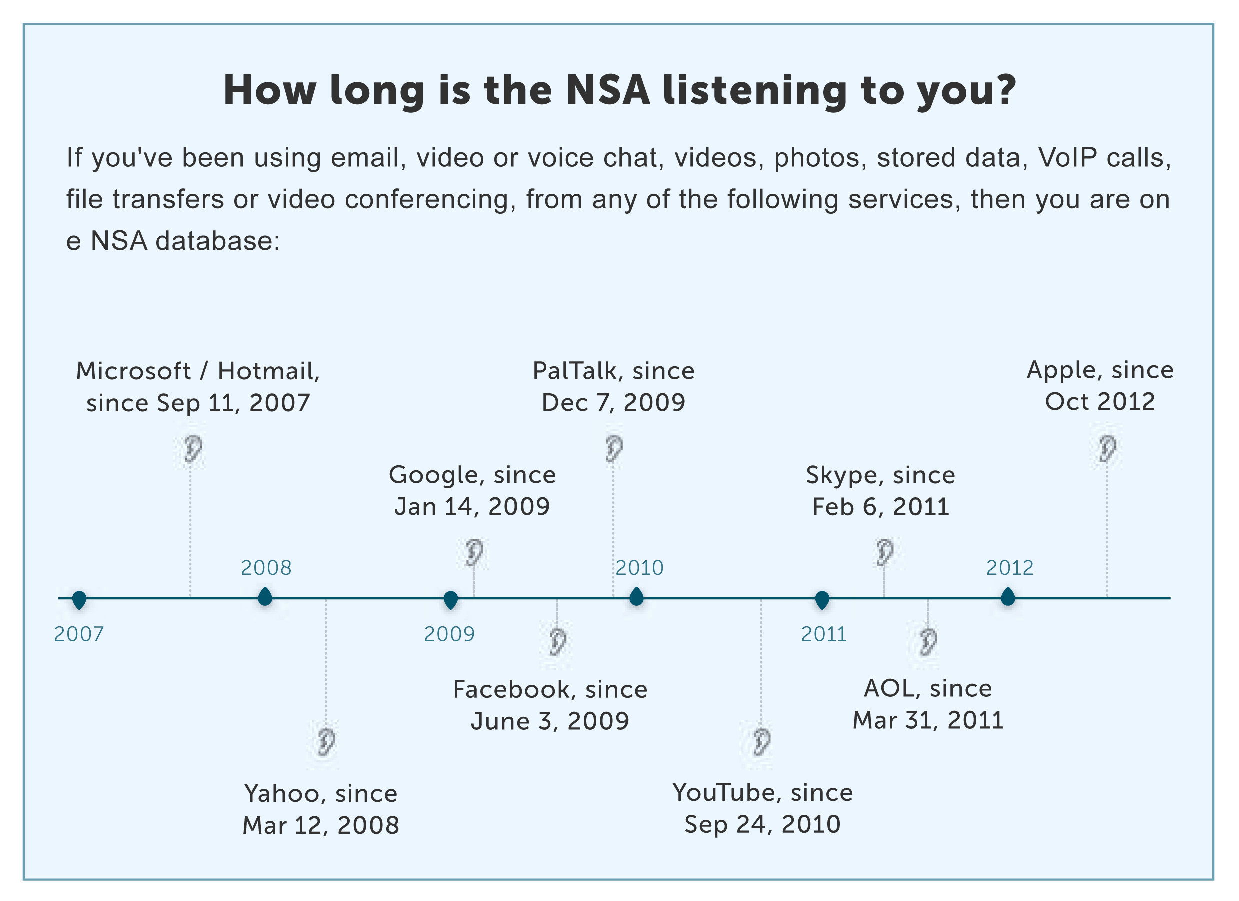NSA infographic