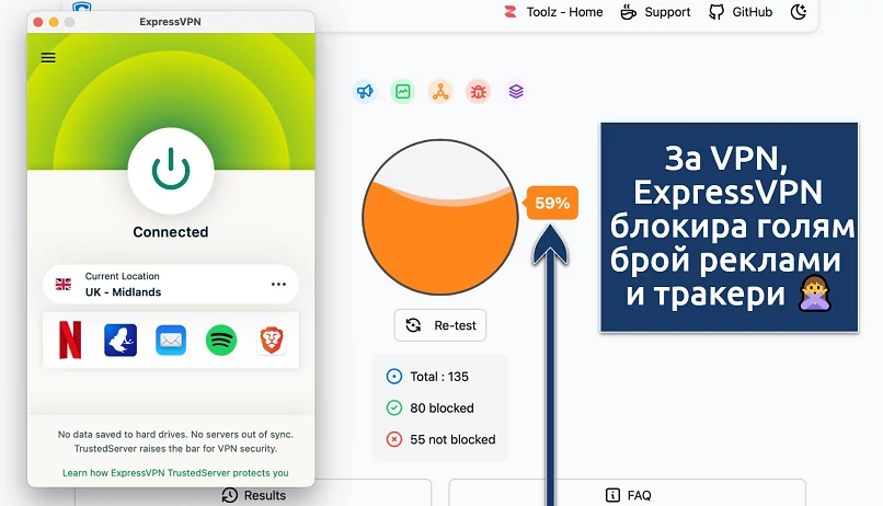 Screenshot showing the ExpressVPN app over an online ad blocker test tool